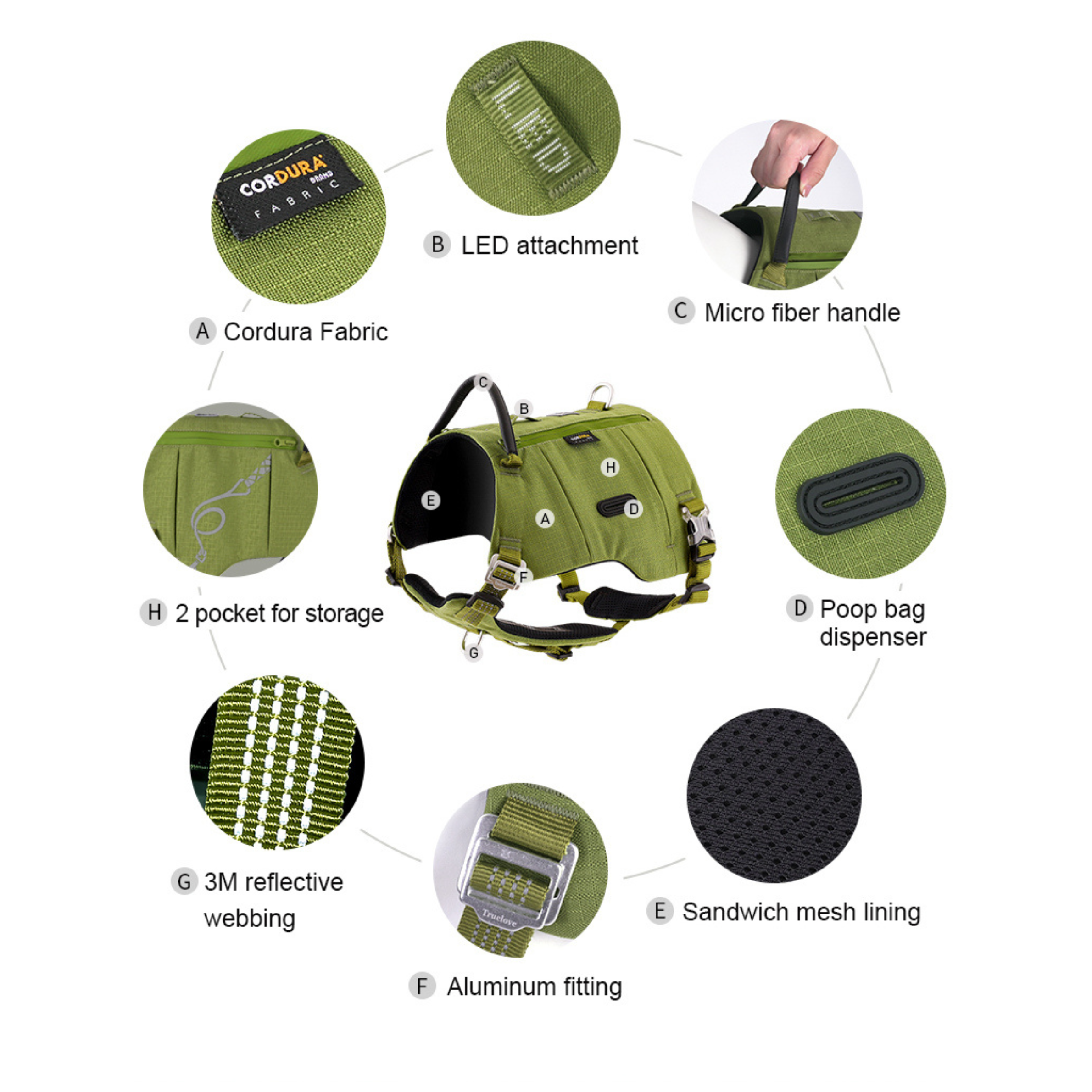 Dog harness features diagram: reflective webbing, sandwich mesh lining, aluminum fittings.
